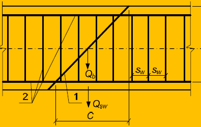 TÍNH TOÁN CỐT ĐAI DẦM